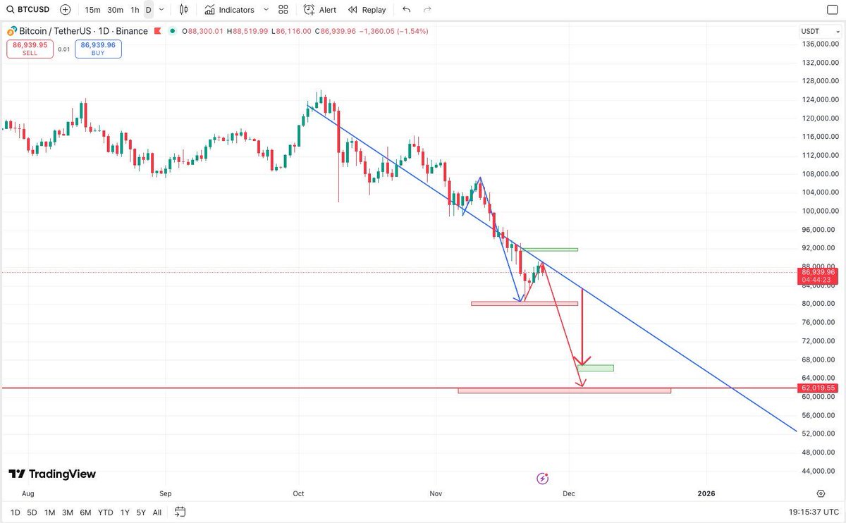 CentBit.Online tweet media