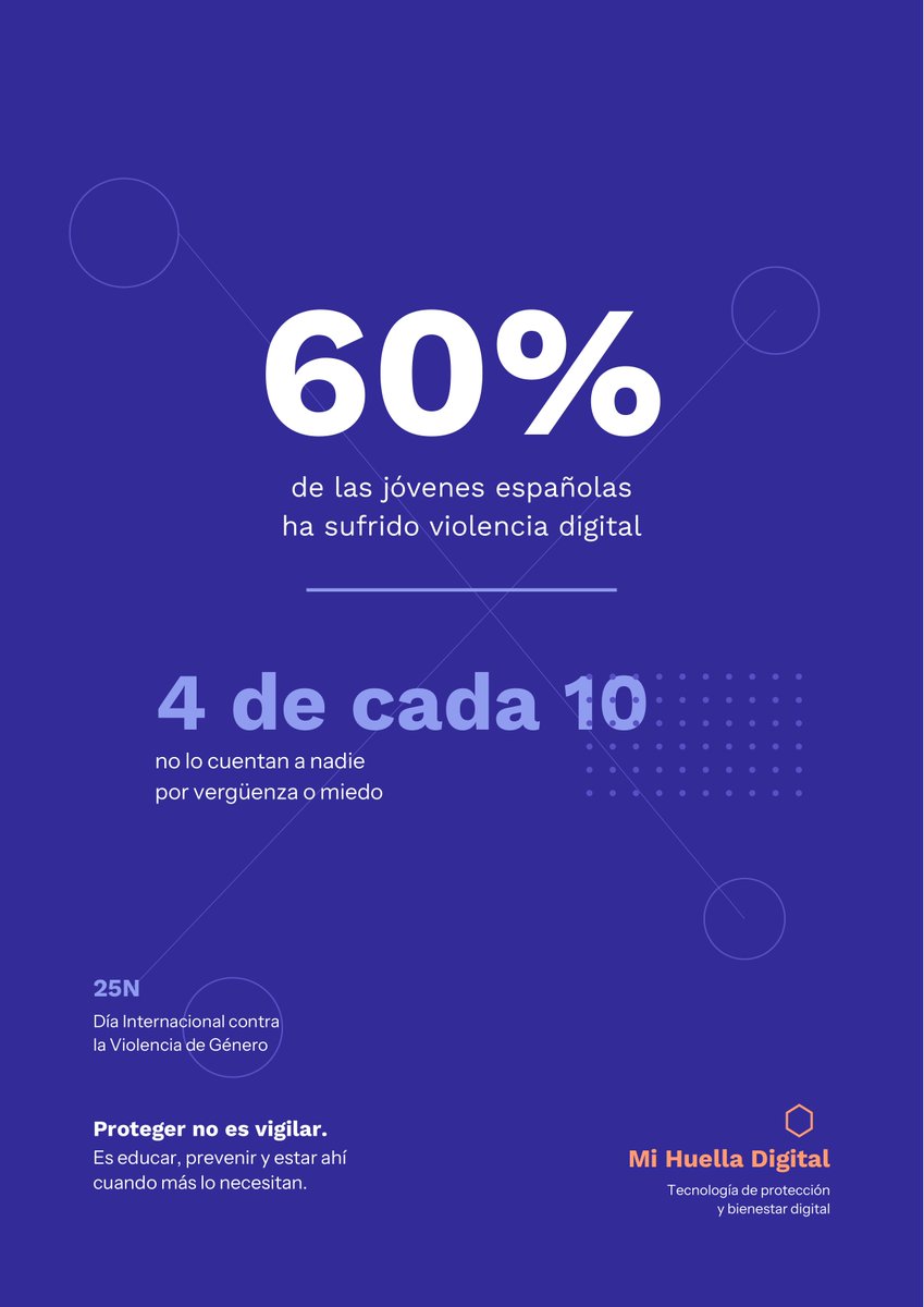 #25N | El dato más duro: 60% de las jóvenes españolas ha sufrido violencia digital. 4 de cada 10 lo callan.  Desde Mi Huella Digital creamos espacios seguros para que puedan pedir ayuda sin miedo.  Proteger es educar, prevenir y acompañar.  #ViolenciaDeGénero #LOPIVI