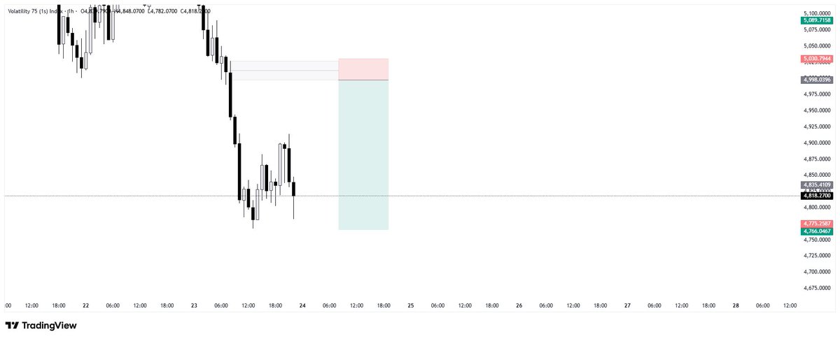 Order_Flow_godd's tweet image. Volatility 75(1s) 

Shared this setup with for my private student.
Doing the right same thing over and over again 

Get ready for fluxus 2026.