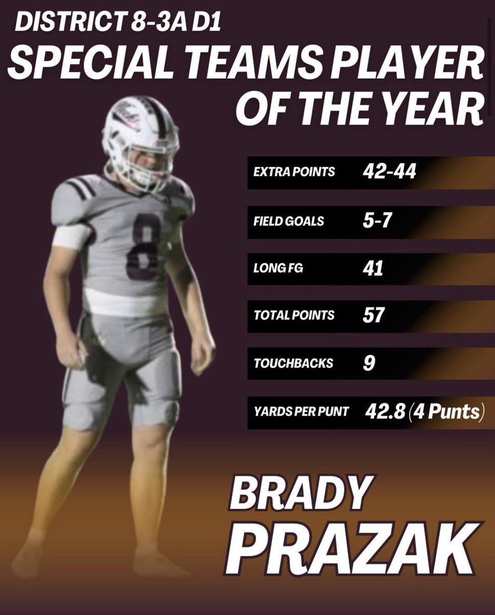 Brady Prazak 4.5 ⭐️ K tweet media
