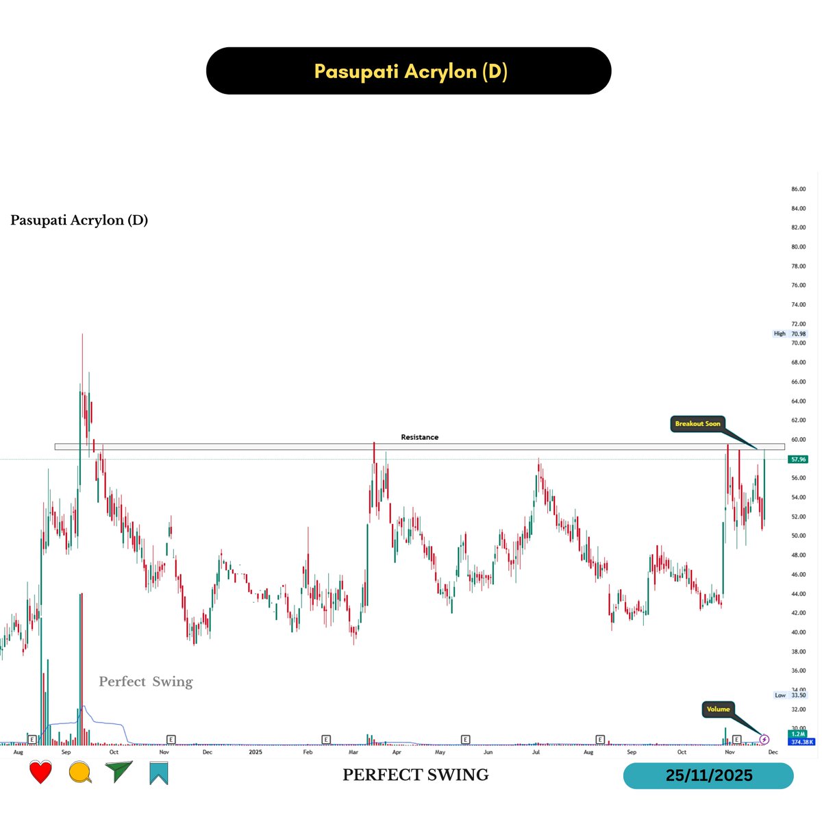 perfectswing12's tweet image. 4. Pasupati Acrylon (D)

#SwingTrading #BreakoutStocks #TechnicalAnalysis #ChartAnalysis
