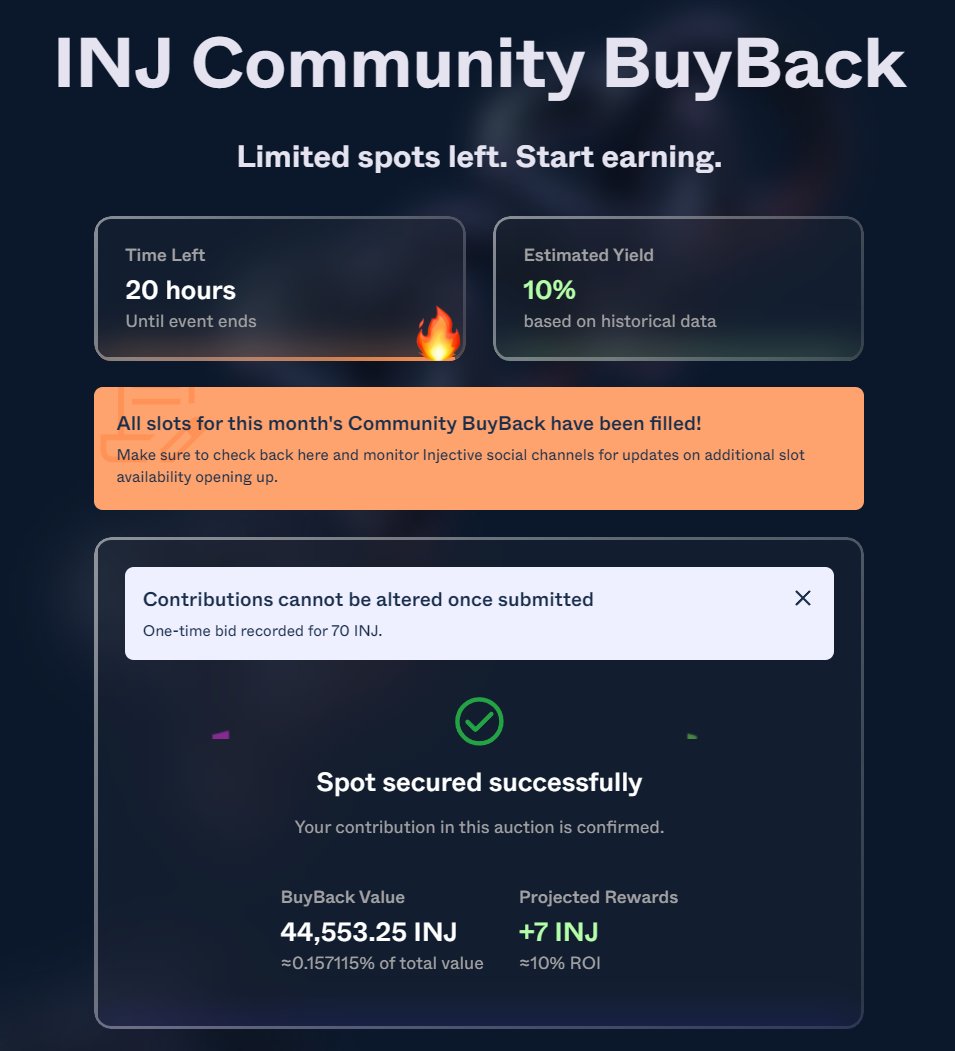 For those who joined the INJ Community BuyBack, congrats!

Less than 20 hours left before the burn.

Holding for just a week ~ +10%

This month’s buyback value: 44,553 $INJ

Not a bad month for ninjas 🥷