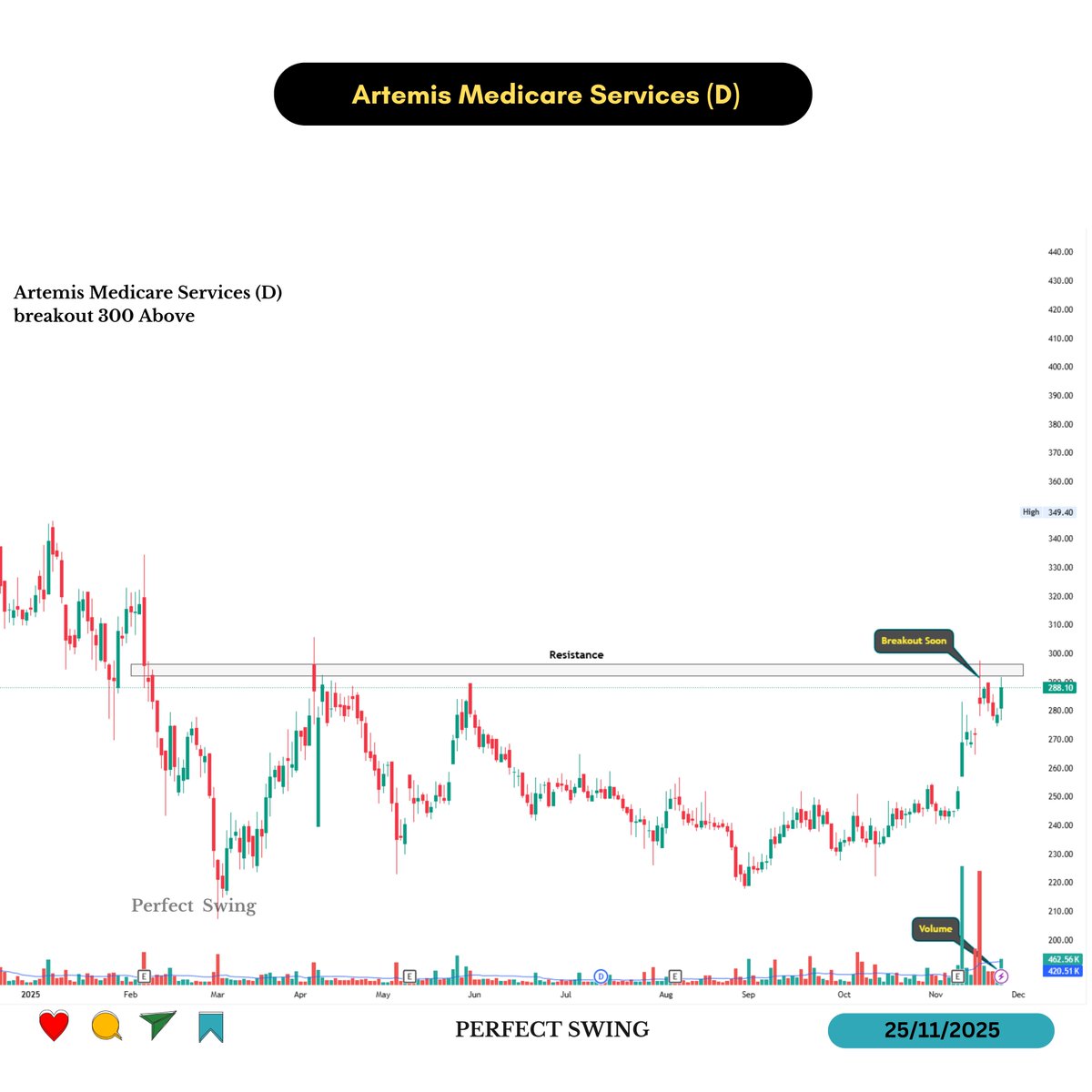 perfectswing12's tweet image. 2. Artemis Medicare Services (D) 

#SwingTrading #BreakoutStocks #TechnicalAnalysis #ChartAnalysis