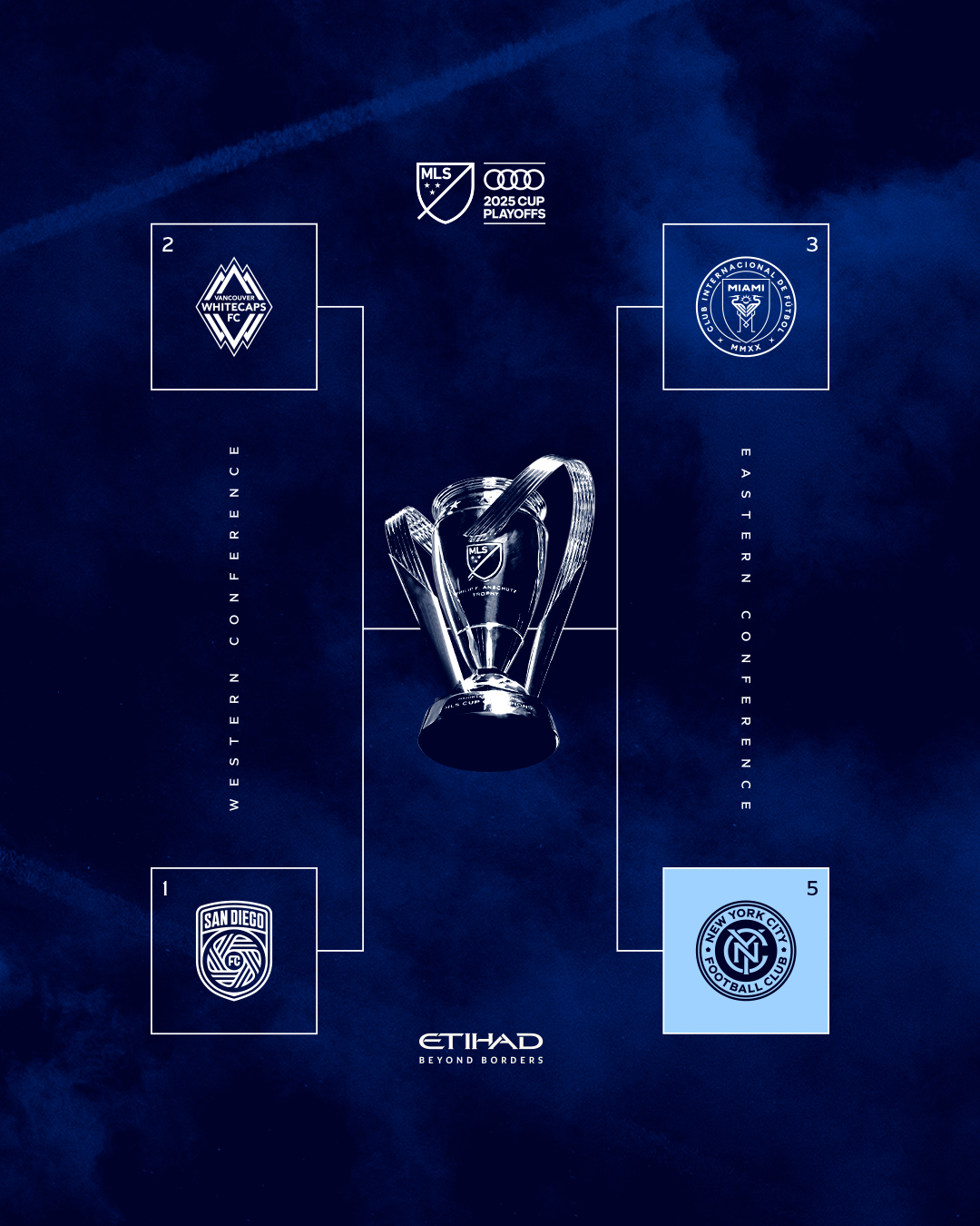 Bracket showing the last 4 teams in the MLS Cup Playoffs.