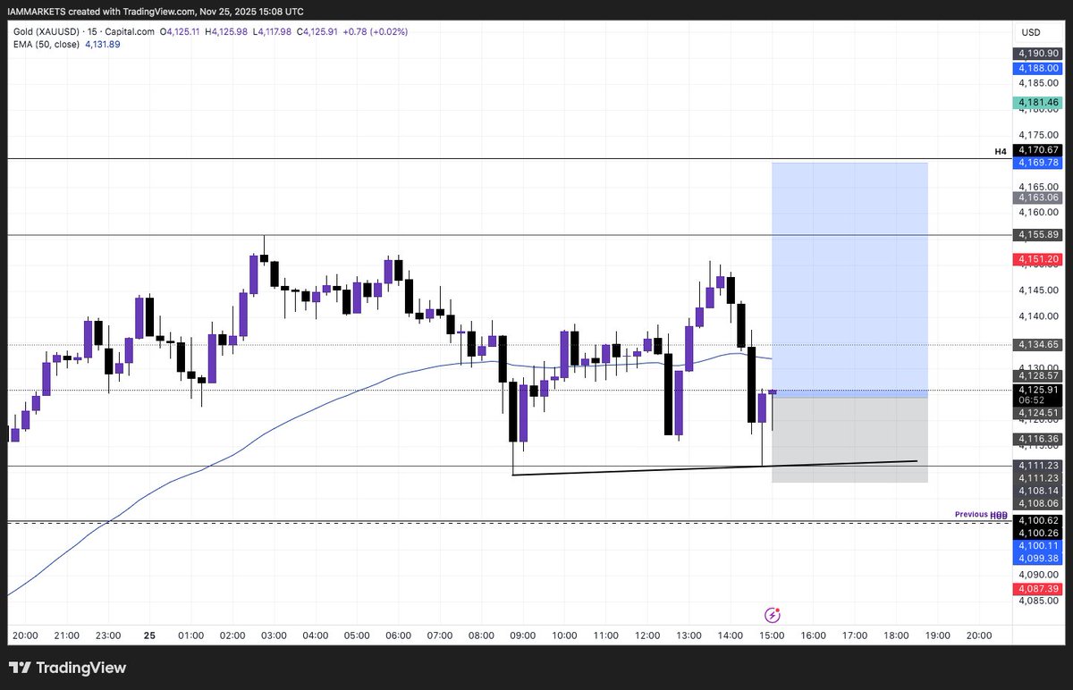 WillHerculesFX's tweet photo. #XAUUSD https://t.co/aRwjOWLTwB