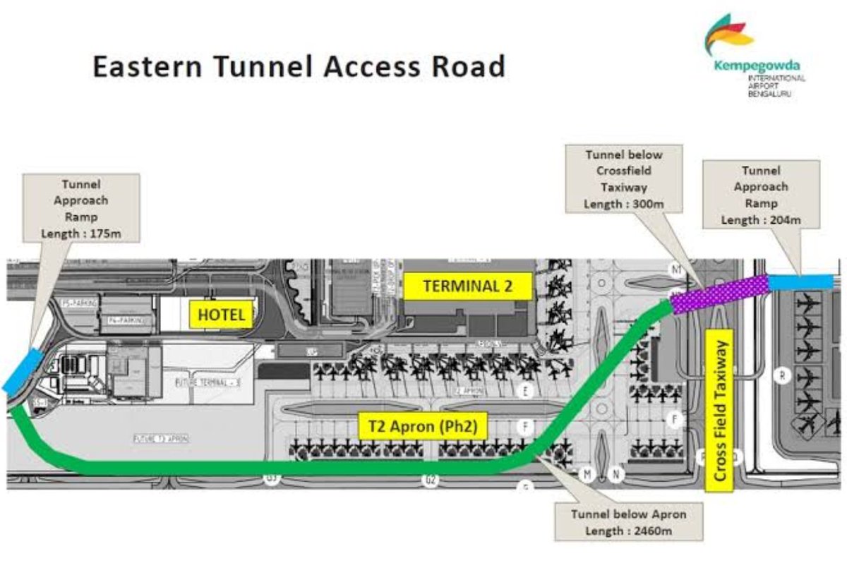 IndexKarnataka's tweet image. BIAL floats tender for &quot;Eastern Tunnel Access Road&quot; which will reduce burden on NH44

#BengaluruAirport