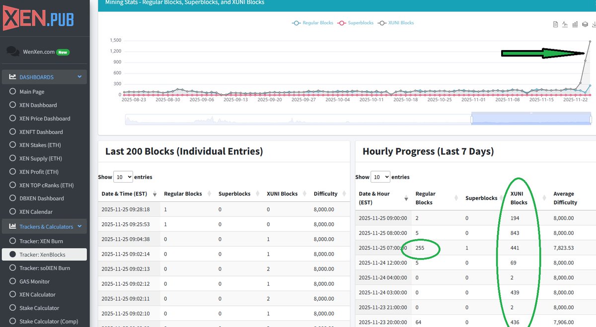 DJ_X1_Hex's tweet image. Have you upgraded your script for mining XenBlock for XNM?  Here is why you should.  I will let the picture do the talking!  Thanks @xenpub for the new process!  #xen #X1