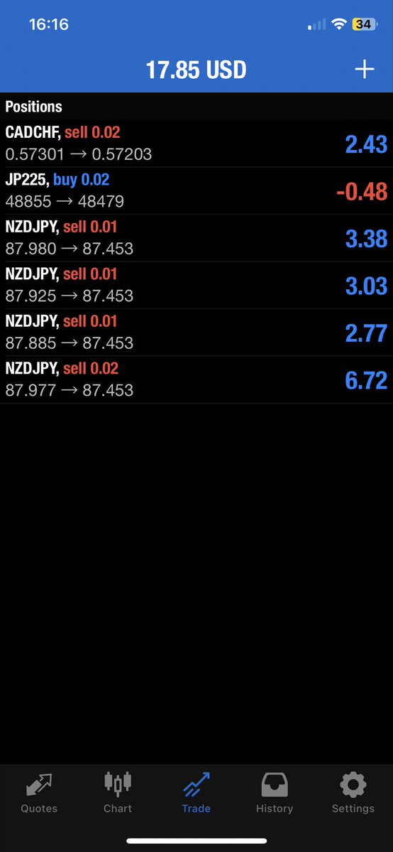 IamXie_'s tweet image. Selling them to the deep 📉📉📉📉
#NZDJPY 📉
#CADCHF 📉