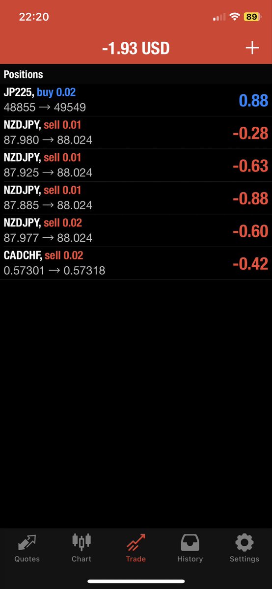 IamXie_'s tweet image. Selling them to the deep 📉📉📉📉
#NZDJPY 📉
#CADCHF 📉