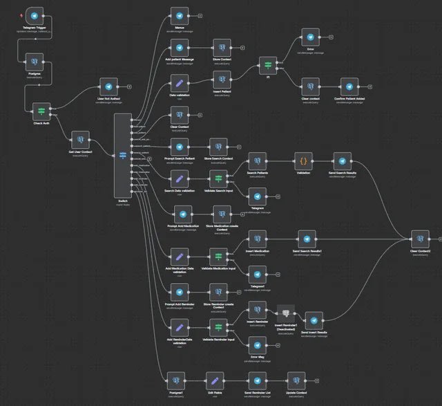 TheUltimate_AI's tweet image. I MADE A VOICE AI AUTOMATION AGENT FOR A REAL ESATE AGENT THAT MADE THEM $43,000

Literally created this bot in 20 mins with n8n

Want a Doc + workflow on how to do it?

RT, Like &amp;amp; reply &quot;AI” and I’ll DM it to you

(Must follow for dm)