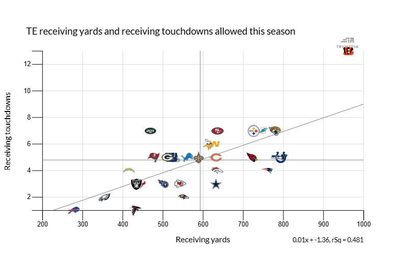 Ihartitz's tweet image. Mark Andrews 👀