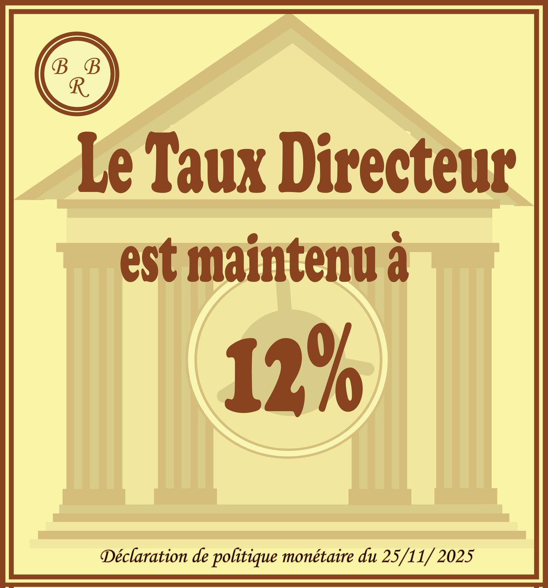 BankiNkuru's tweet image. La @BankiNkuru maintient le Taux Directeur a 12%. 

Cela est dans la Déclaration (brb.bi/node/2647) faite ce 25/11/25 par le Gouverneur, après la présentation du Rapport de Politique Monétaire ( brb.bi/node/2649).

#CBR #MPC #Burundi #Inflation #Réformes