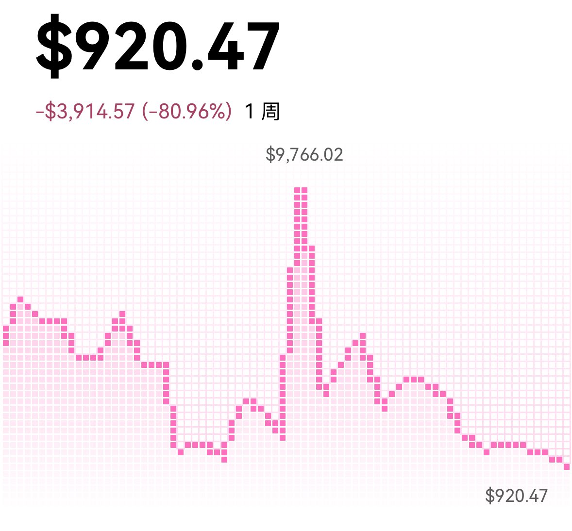 maoni_brc20's tweet image. The top KOL has been holding it, and the two wallets are nearly 4%. After the game development is completed, interact with @Ga__ke, which is easy to FOMO. After all, she followed our CTO.
You need to stick to it and hold it!
I will hold it, at least up to 10M.
$CLOUT
