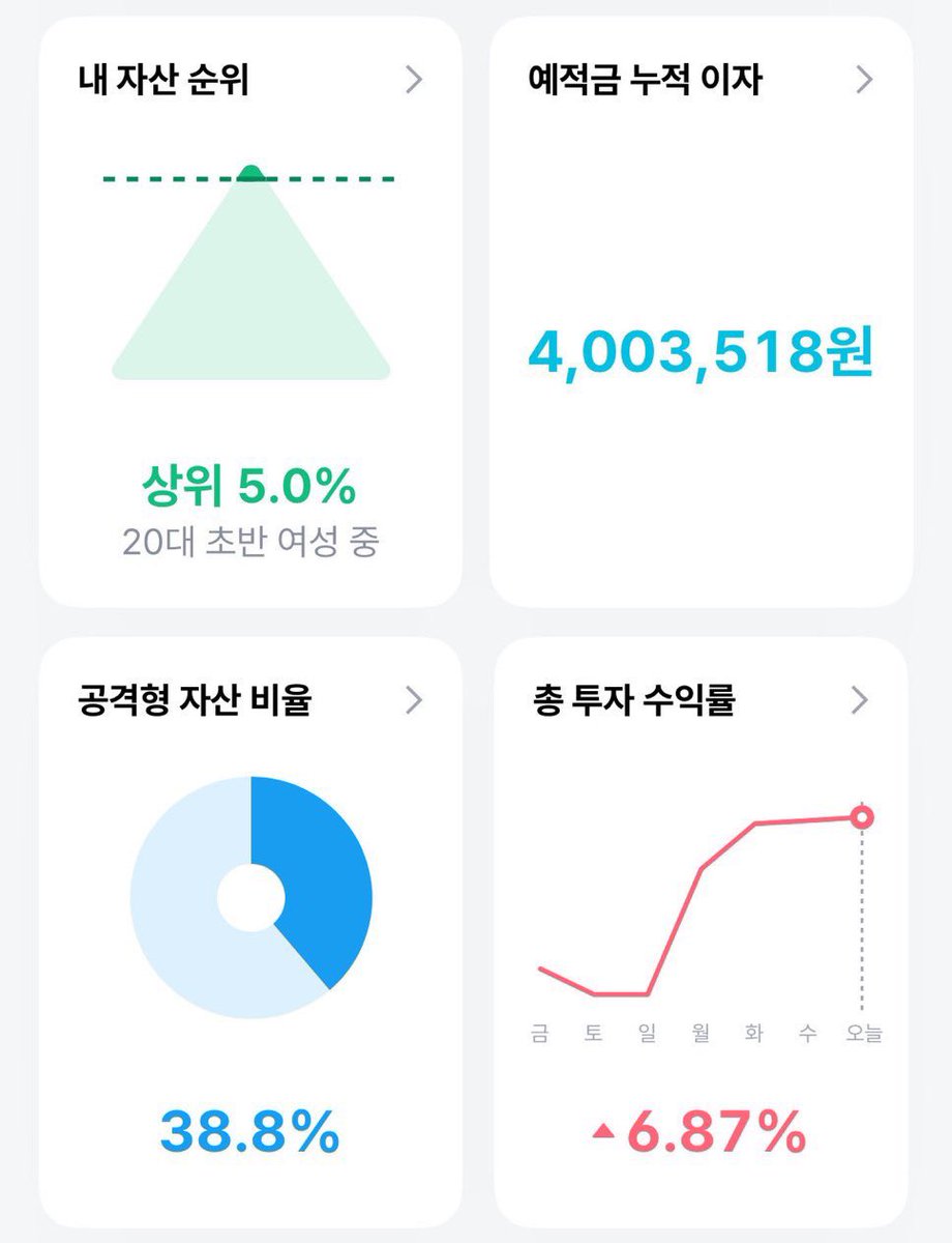 뱅크샐러드에서 자산흐름, 자산순위 확인하고 싶으신 분 주목‼️#듀먹정보 📍자산흐름 (사진 1,2) 뱅크샐러드 앱 홈화면 > 오른쪽  상단 바 > 내자산흐름 📍자산순위 (사진 3,4) 뱅크샐러드 앱 홈화면 > 오른쪽 상단 바 > 내 자산순위