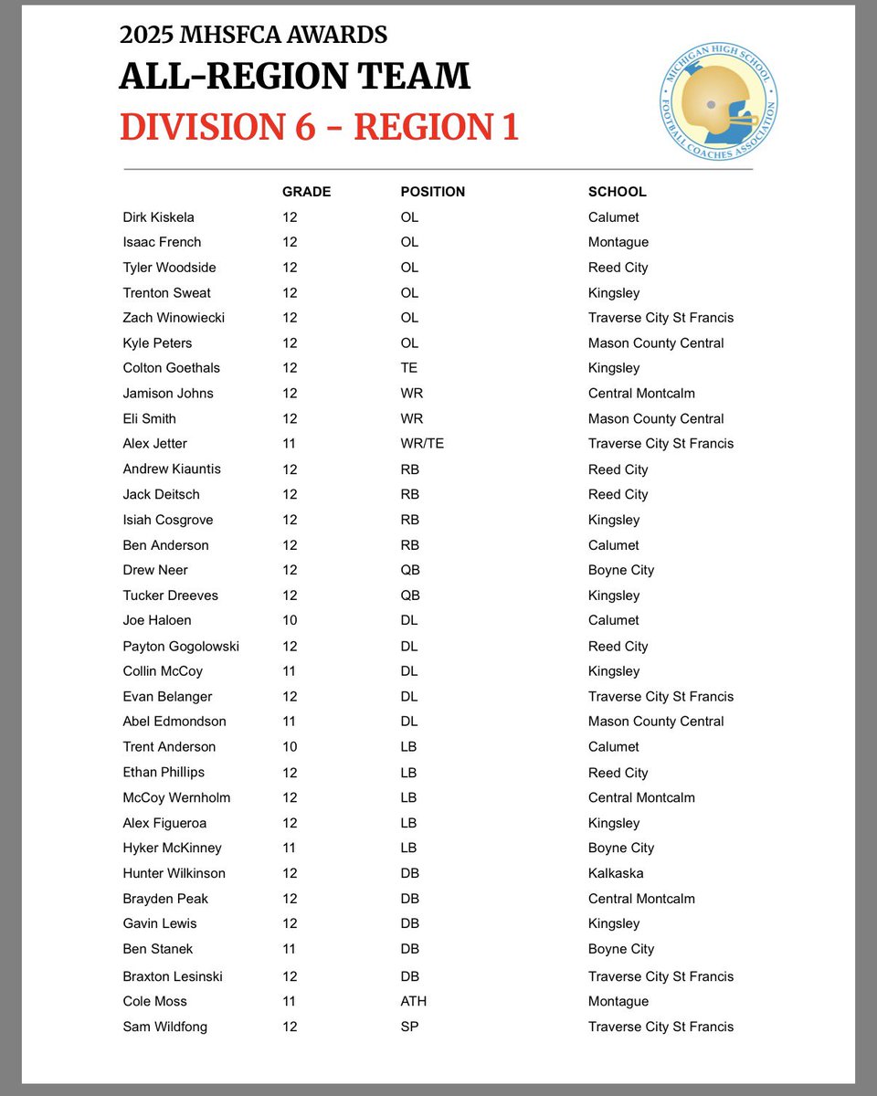 andrew kiaunis tweet media