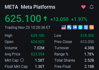 xlalimyqueenx's tweet image. $META

💥The upward trend remains strong, currently up 2%, or $12.69.

#AIStocks #HighVolume #BuyOnDips