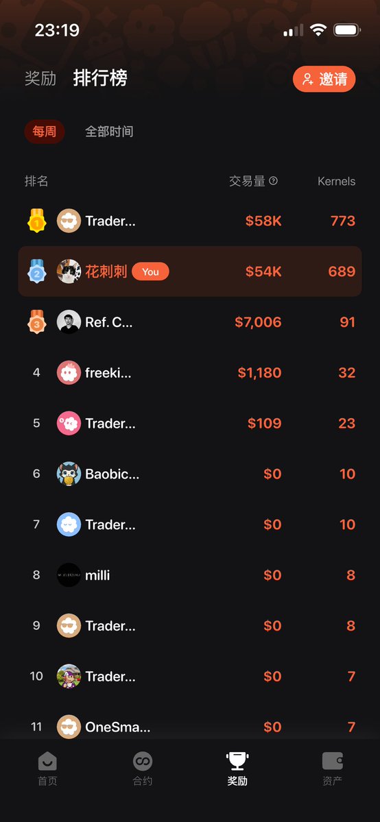 lollipuss's tweet image. 今日合约 @easydotfunX 
安全下车比什么都好
看k线图朝自己想要的方向变化
每跳动一次 呼吸就急促一次
想要更多但又害怕更多
真是比做还刺激
#easyfun #easydotfun 
另外，app里交易和交互都有积分
感兴趣的也可以来撸一下
注册使用邀请码lollipus
获得35%手续费减免