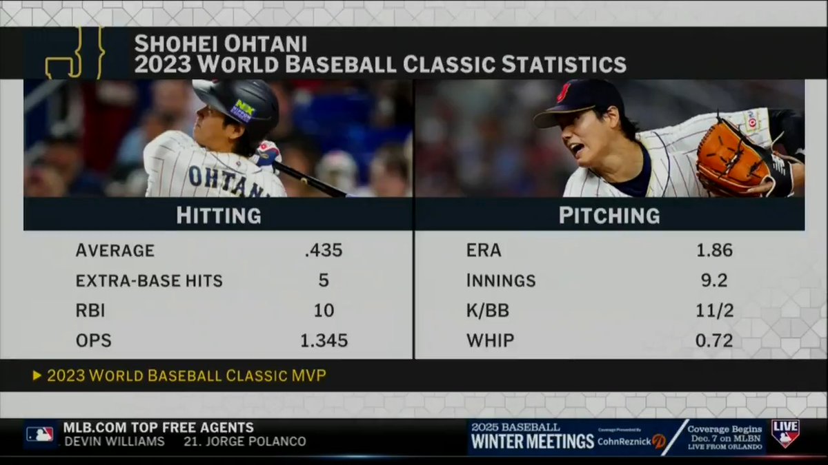 #MLBNHotStove reacts to reigning World Baseball Classic MVP Shohei Ohtani's announcement that he will play in the 2026 @WBCBaseball tournament!

@Dodgers | @MLBJapan 