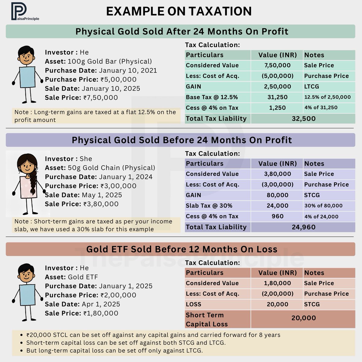 If you are a #CCGeek buying gold coins, you have probably wondered what tax applies when you sell!

Here’s the ONLY guide you need.
The infographics cover tax on all gold types + examples!

Still confused? Read the full thread 👇👇
