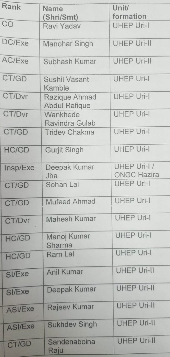 UpendrraRai's tweet image. Director General of the Central Industrial Security Force (@CISFHQrs) today conferred the prestigious DG’s Disc on 19 #CISF personnel for their extraordinary courage and exceptional operational performance during #OperationSindoor. The honour acknowledges their pivotal role in…