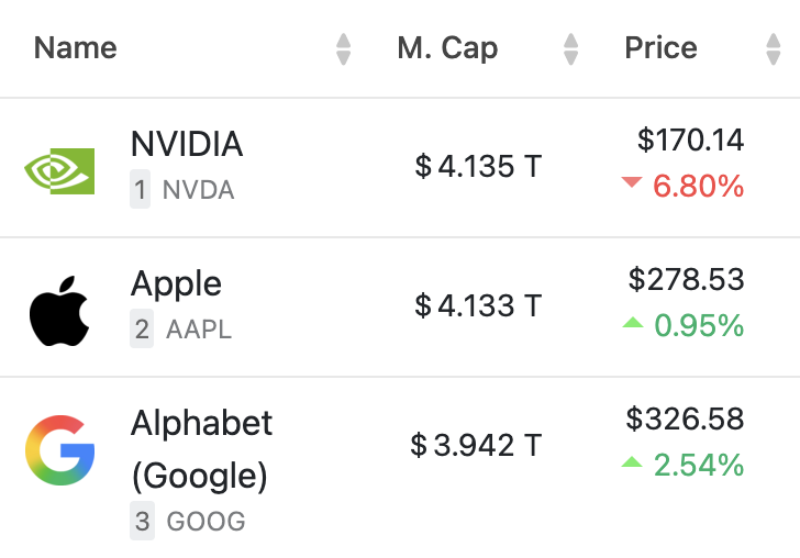 Morning Brew ☕️ tweet media