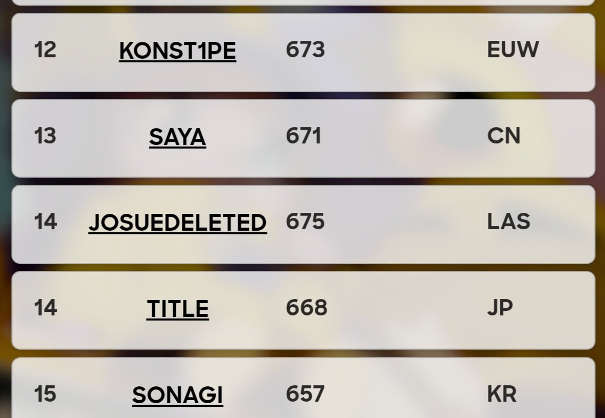 Tamos en el top 15 del Project pbe, vaya viciada me he metido, hace poco estaba rank 6. Descanso un poco y seguimos en la tarde