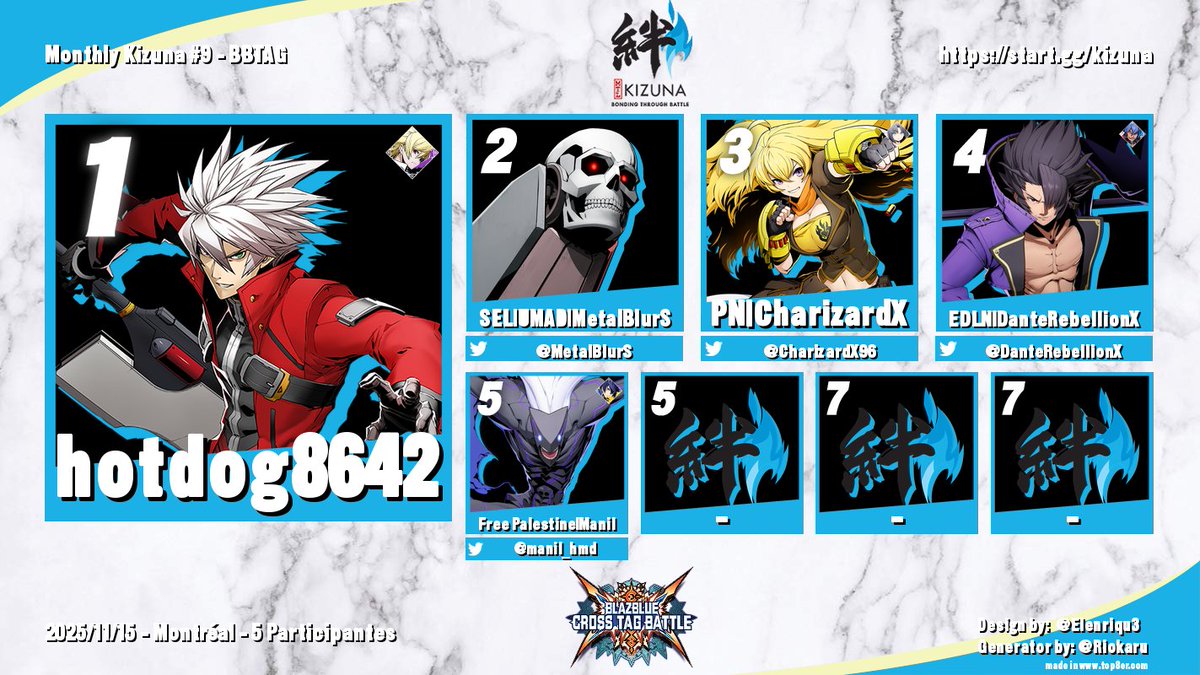 #TEKKEN3
🥇<a href="/MTL_Mars/">Mars</a>
🥈YaoiLowenthal
🥉<a href="/jdiosama/">UMAD | PFC Diosama</a>

#GGST
🥇<a href="/that0_0person/">A_Person🔜Frosty Faustings 26’</a>
🥈<a href="/BashfulShadow/">Ash</a>
🥉<a href="/munchello/">Neil</a>

#2XKO
🥇<a href="/that0_0person/">A_Person🔜Frosty Faustings 26’</a>
🥈<a href="/BlookHDRemake/">Blook</a>
🥉FTank

#BBTAG
🥇hotdog8642
🥈<a href="/MetalBlurS/">MetalBlurS</a>
🥉<a href="/CharizardX96/">PN | CharizardX</a>

(2/2)