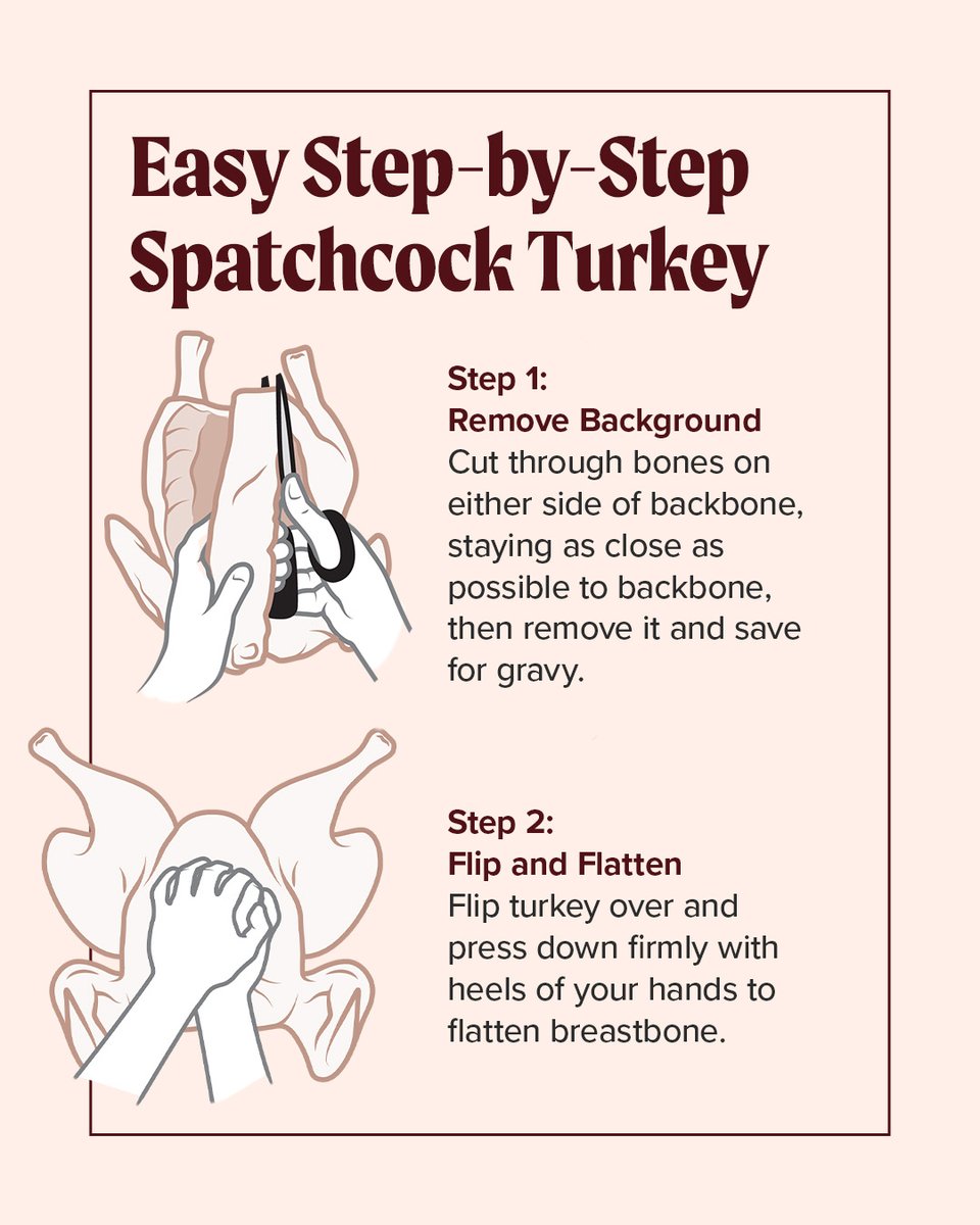 TestKitchen's tweet image. Save our 2-step guide for spatchcocking a turkey. A sharp pair of kitchen shears is necessary to cut through the backbone, and if you need to create more force, try gripping the shears like hedge clippers, with one hand holding the top finger loop and the other hand holding the…