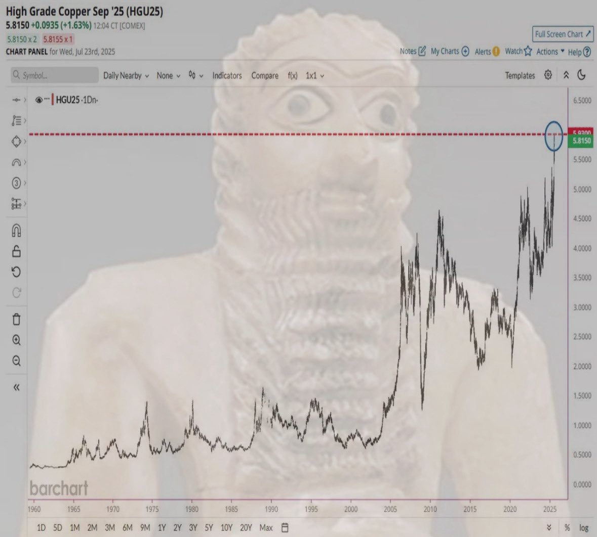 GeneralDiddy69's tweet image. Study copper.