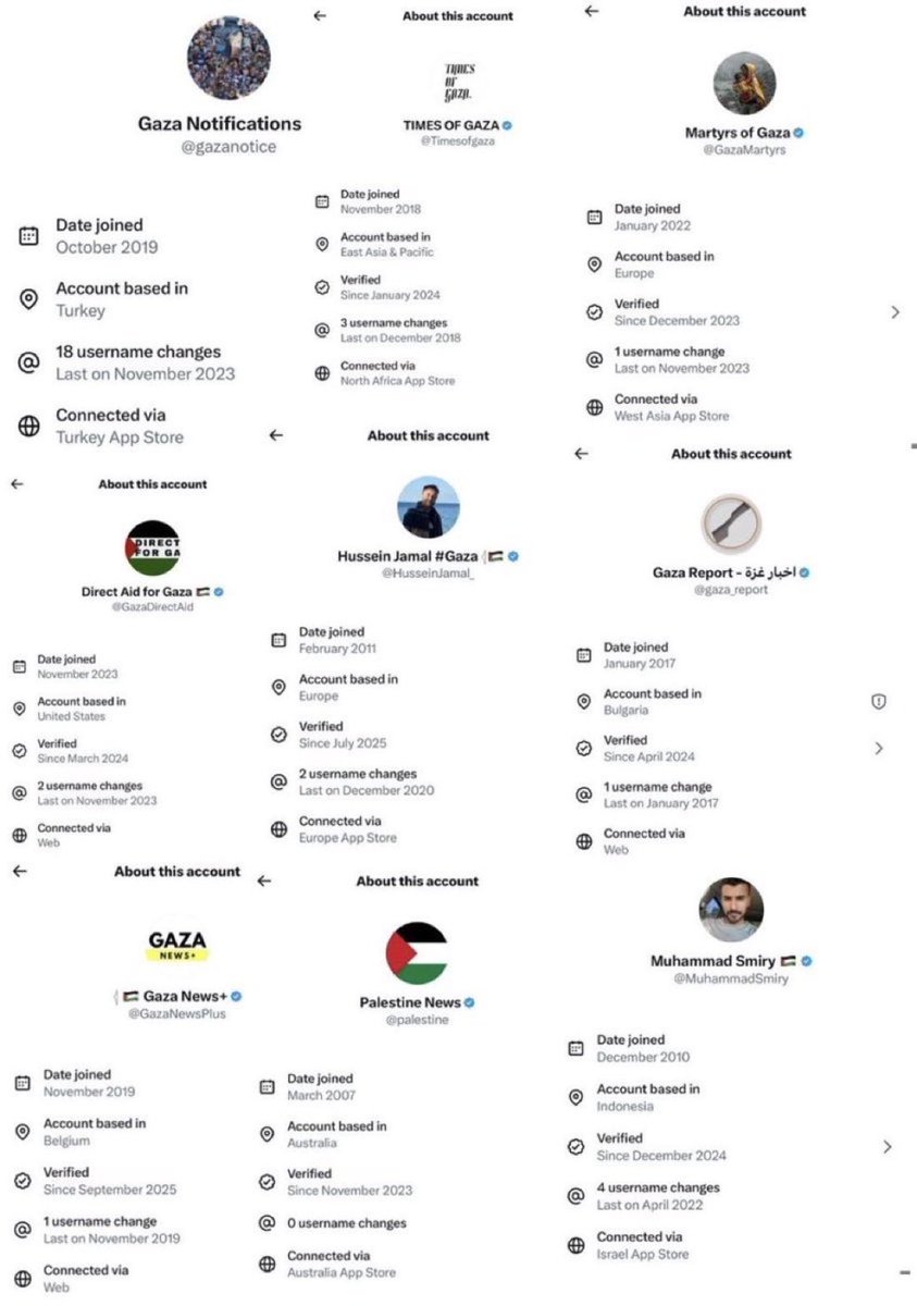 MosabHasanYOSEF's tweet image. The most influential social media accounts spreading hatred against Israel—while exploiting the tragedy in Gaza, a tragedy orchestrated by Palestinian jihadists—are almost never based in Gaza itself.

Many of these voices belong to Muslims in the diaspora, far-left activists, and…