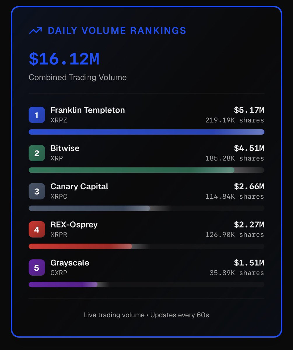 _XRPLegend's tweet image. 🫡 Who made this… pure genius!!
We’re grateful for it!👏🏻🚀🚀🚀