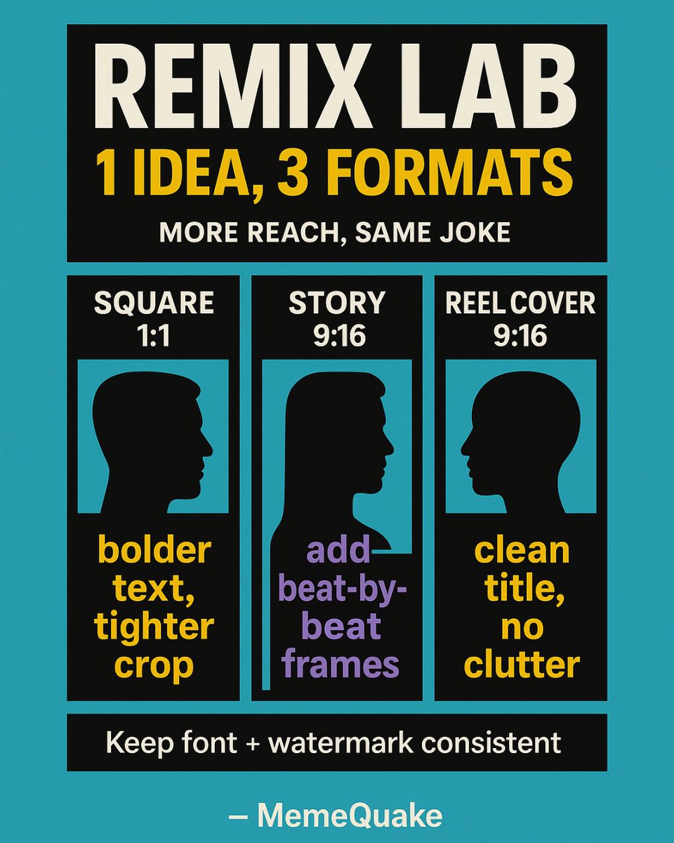 memequakenow's tweet photo. Multiply reach without new ideas:
π© Square for shares
π± Story for taps & polls
π¬ Reel cover for shelf life
Keep fonts, colors, and the tiny watermark consistent so people recognize you anywhere on the feed.
#RemixLab #FormatHacks #InstagramDesign #CreatorTips #MemeQuake https://t.co/oUNtHGO0gS