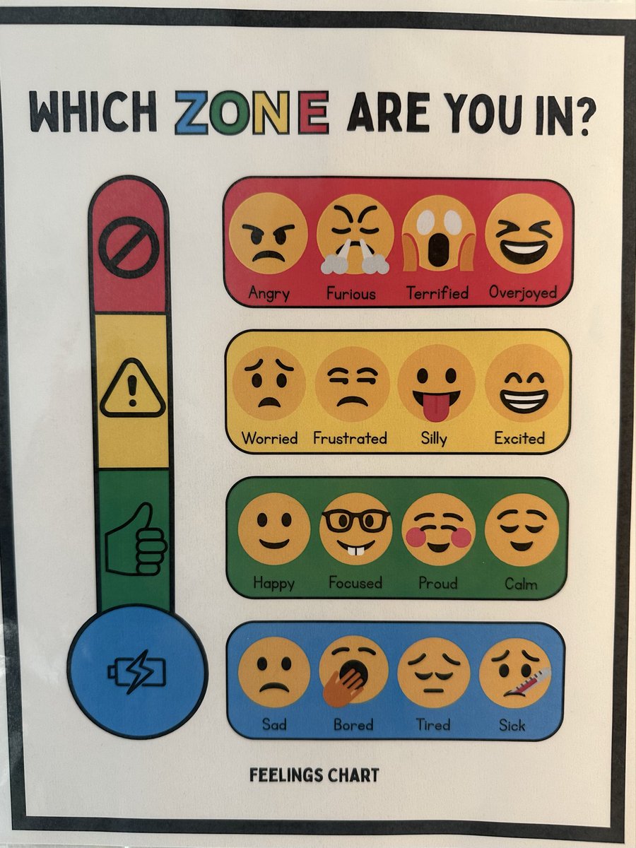 Megs7888O's tweet image. Proud of a strong start to Woodmere’s Restorative Practices Lunch Bunch. By utilizing a FLEX curriculum paired with Zones of Regulation every day language, our students are learning how to better problem solve, resolve conflicts and self-regulate. #gowildcats 🐱@EatontownSuper