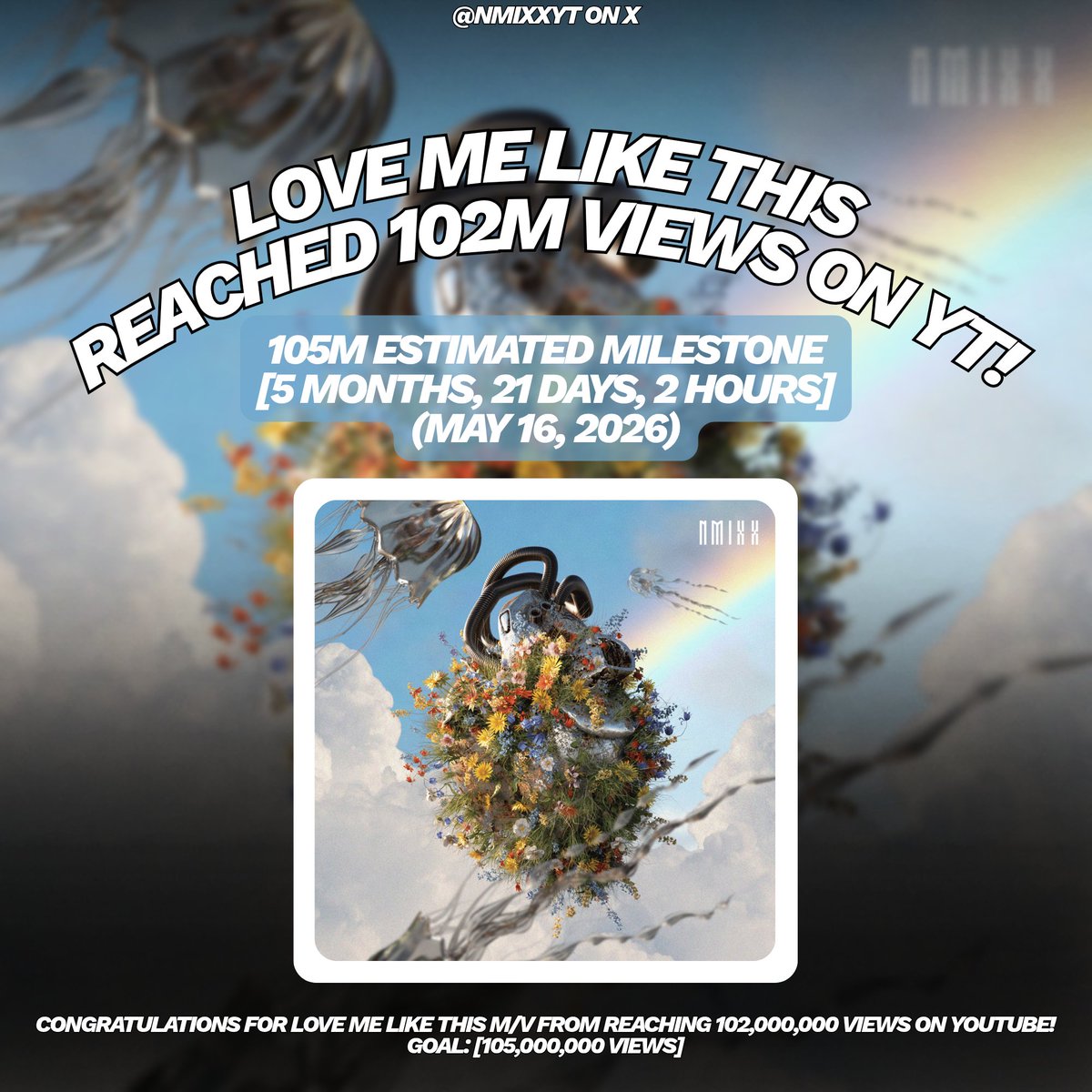 ❤️‍🔥102 MILLION VIEWS ACHIEVED!❤️‍🔥
Thank you, NSWERS, for streaming Love Me Like This! 🎉

We reached 102M in 2 Years, 8 Months, and 6 Days! ⏱️

Let’s keep going and still aim for our goal: 105,000,000 views! ✨
#NMIXX #LoveMeLikeThis #NMIXXLoveMeLikeThis