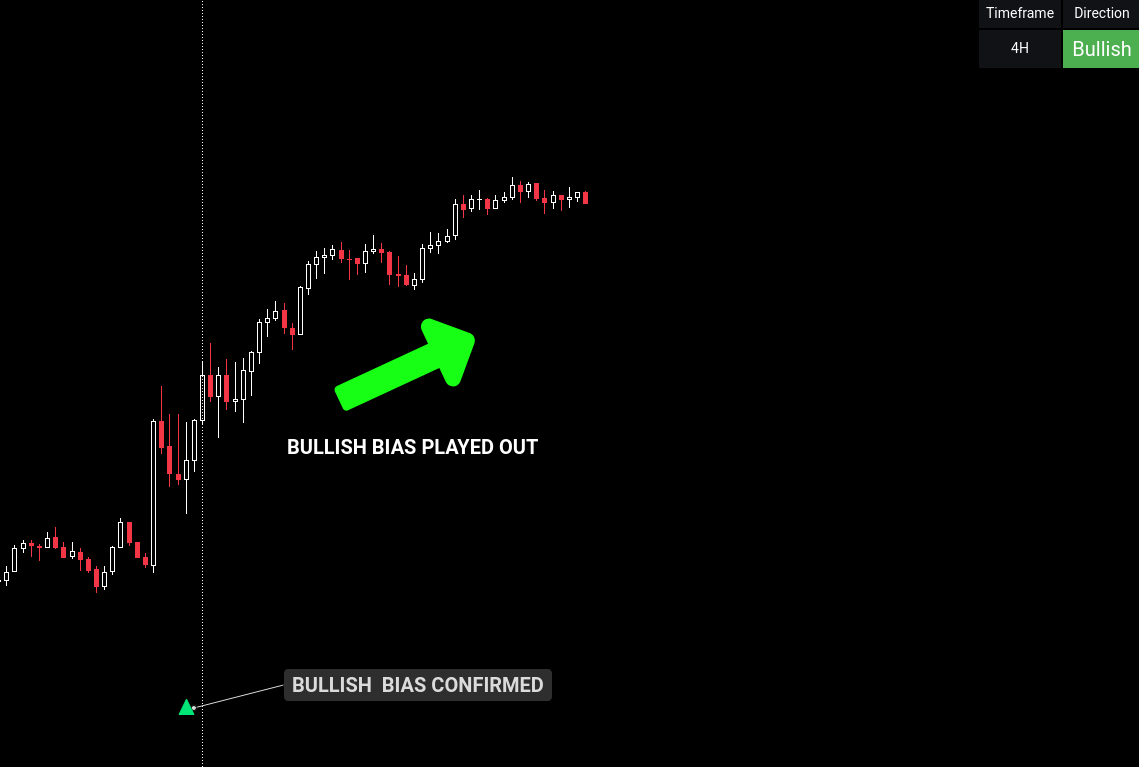 ryuz6k1's tweet photo. Bullish bias locked in ✅

My bias indicator successfully predicted yesterday’s 10AM move to the upside and the 4H bullish bias played out beautifully. 📈 
Starting this week, I’ll be posting a “before and after” every day for the 4H 10AM candle whenever we get a clear bias signal, so you can see in real-time how the bias indicator performs. 🚀

If you want to try the bias indicator yourself, just repost this and comment “bias” and it’ll be sent to you in the DMs (you must be following). 🚀📩