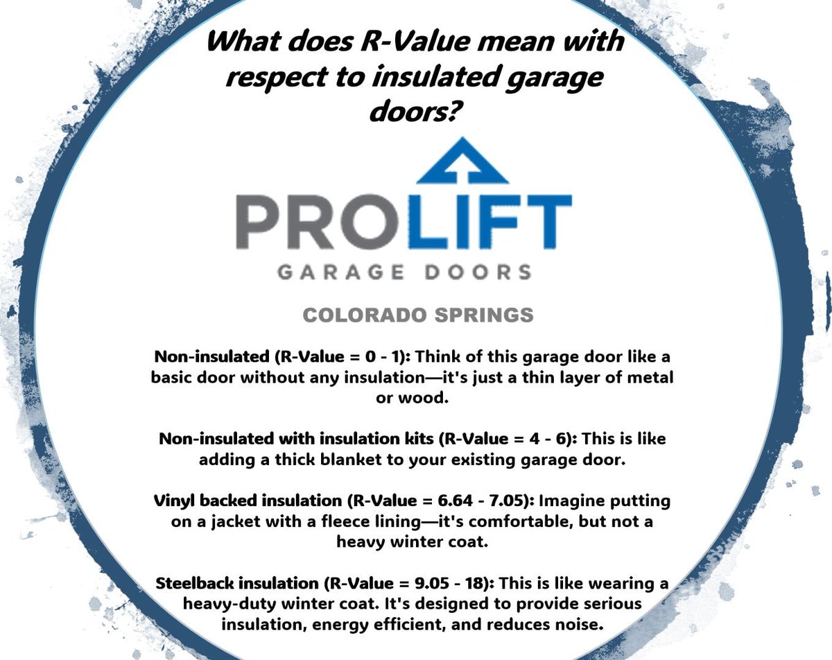 ProLiftDoorsCOS's tweet image. What does R-Value mean with respect to insulated garage doors?

Non-insulated: basic door
Insulation kits: thick blanket to your garage door
Vinyl backed: Imagine putting on a jacket with a fleece lining
Steelback: This is like wearing a heavy-duty winter coat. 

#coloradosprings