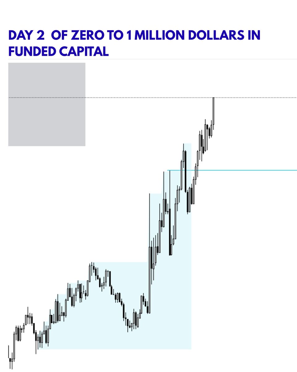 _tmltrades's tweet image. Day 2 of $0-$1m funded challenge. No trade yet. Only A+ setup or nothing. I trade NY reversal with some ICT concepts for only 2.5 hours a day, and if I don&apos;t get my setup within the set time, then I wait for the next day.
#forex #propfirm #fundedchallenge