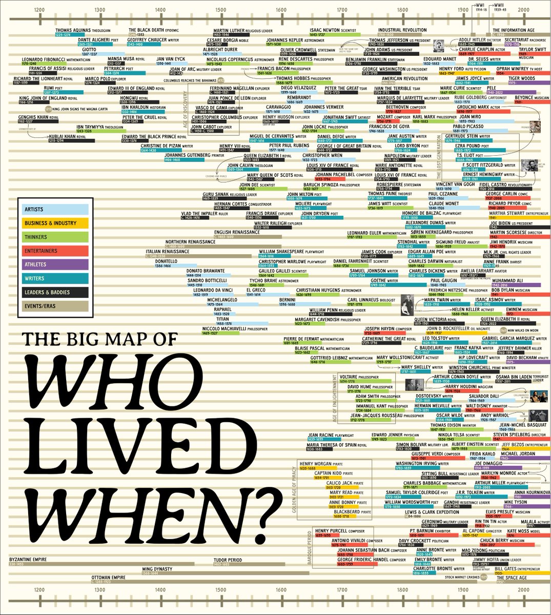 realAtlasPress's tweet photo. 2000 years of human history in 1 photo https://t.co/ryZcc0FV4X