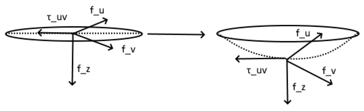MPs_MDPI's tweet image. 🏆Editor’s Choice | 2024

New math model predicts pressure ulcer formation by simulating skin &amp;amp; mattress interaction, helping prevention and clinical decisions.

Check more: mdpi.com/2409-9279/7/4/…

#PressureUlcers #MathModeling #PatientSafety #Healthcare