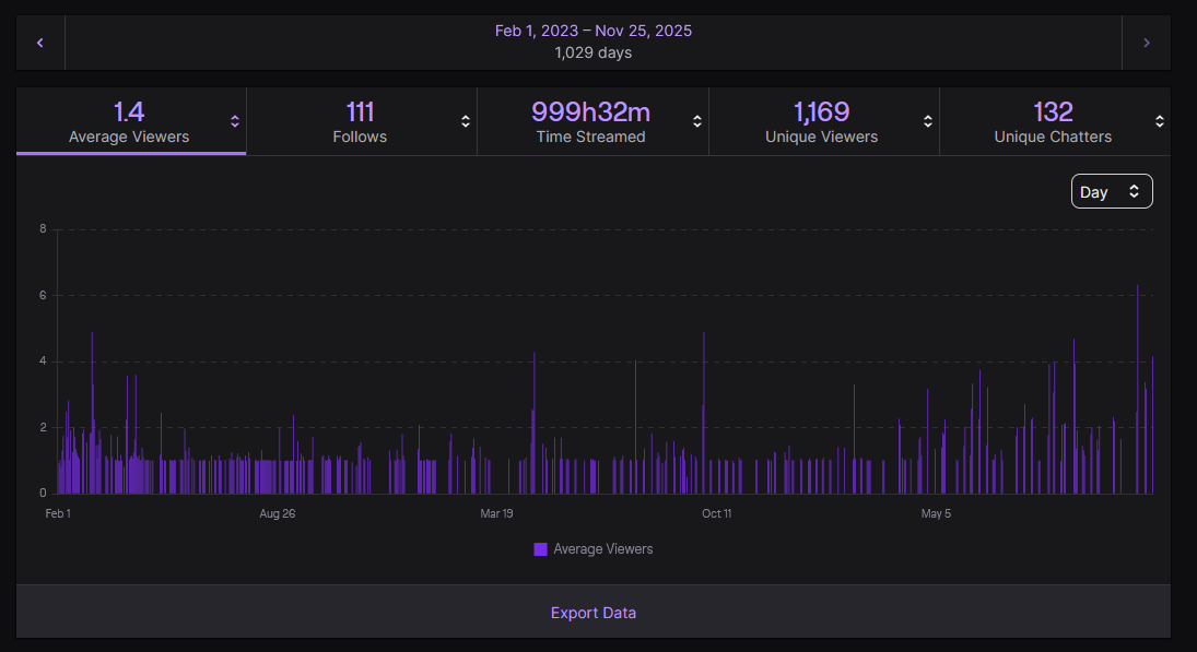 AndreasAcrivos's tweet photo. After almost 3 years of streaming
I am finally an Affiliate 🥳
This is probably the biggest achievement I've got this year
#Twitch #Vtuber https://t.co/1QmJcaFKgO