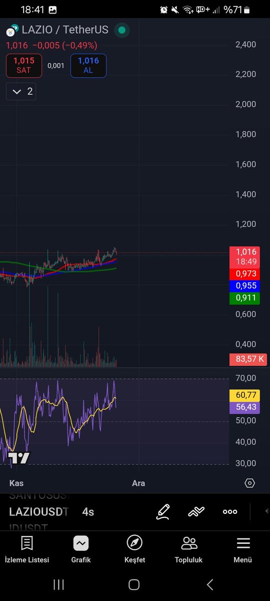 $lazio partinin başlamasına az kaldi 🥷🕣