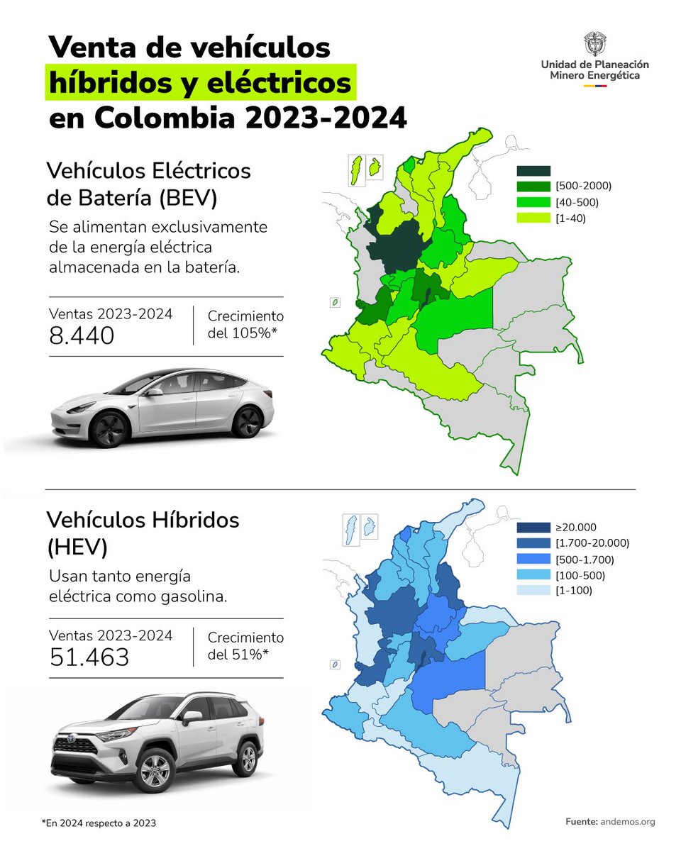 Unidad de Planeación Minero Energética - UPME tweet media