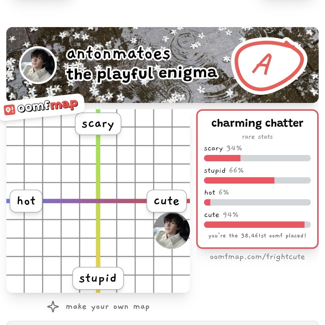 antonmatoes's tweet image. aph iya se cute itu