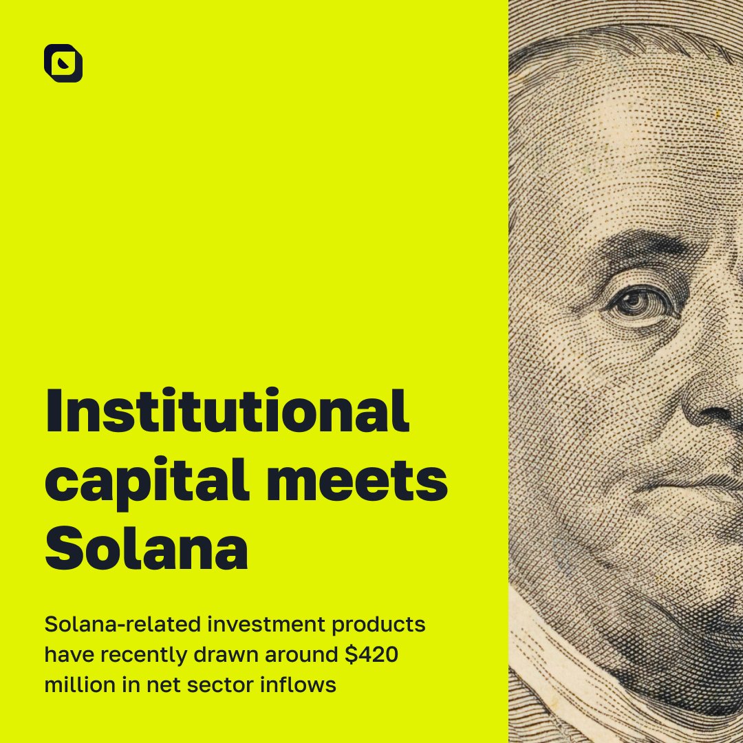 whitewallet_app's tweet image. 📢 What’s new in the world of #blockchains?

Solana-related investment products have recently drawn around $420 million in net sector inflows. This means more serious capital is placing bets on Solana’s scalability, infrastructure, and the promise of alternatives to legacy…