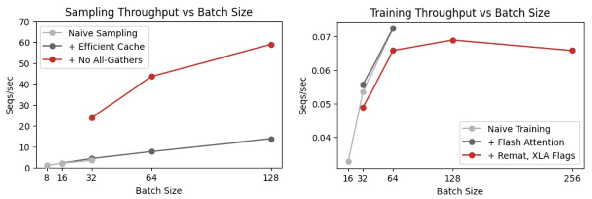 Kevin Frans tweet media