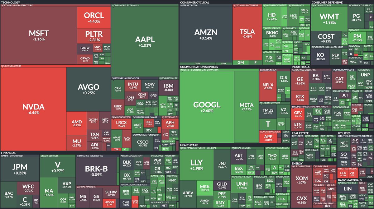 🔵MARKETEVANS: Andamento dei titoli dell'S&P 500 nelle prime contrattazioni di oggi