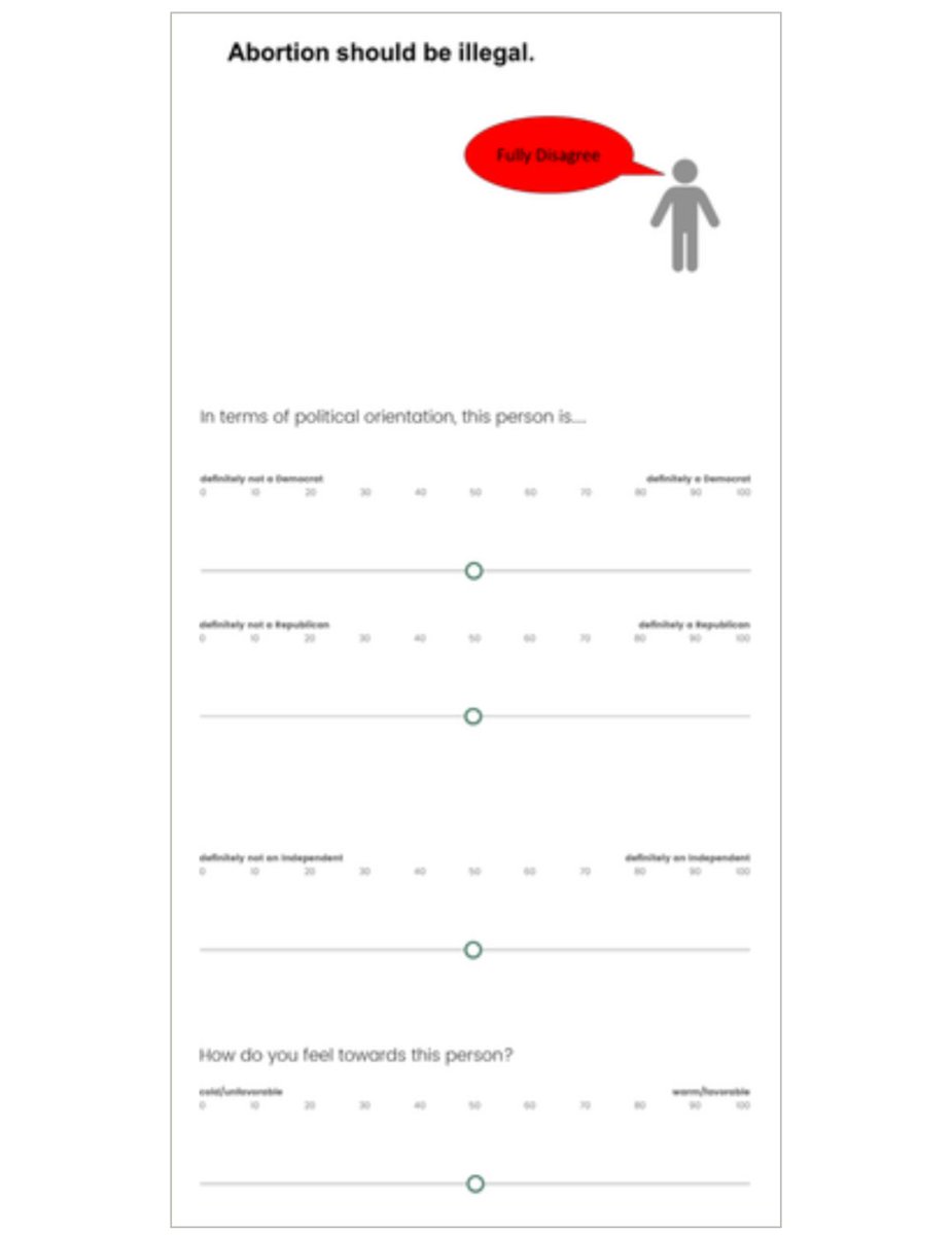 SpaceWoot's tweet image. It wasn&apos;t a math test.  Here is a sample question and a sample of sliding scale answers. 

study🔗bpspsychub.onlinelibrary.wiley.com/doi/10.1111/bj…