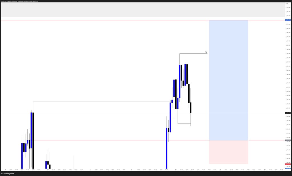 kachi_CRYPTO's tweet image. $XAUUSD
3RR 

Understanding Structure &amp;amp; Internal Range Theory