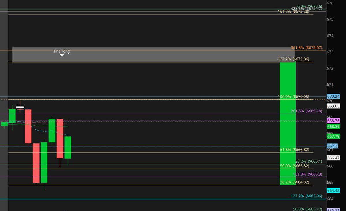 garagetrader33's tweet image. #ES #SPY Trade called for discord, Tag another trader that called it WAY before it happens, daily, I wanna collab. #NQ #QQQ
