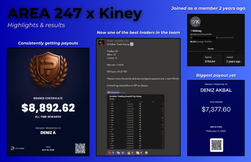 My trading journey with <a href="/AREA247_/">AREA 247</a> so far. 

Started as a VIP member 2 years ago.  

Today, i am part of this amazing team of traders myself.  

I would not have been where i am today without this community.  

This is just the beginning... 💙